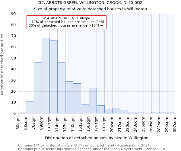 52, ABBOTS GREEN, WILLINGTON, CROOK, DL15 0QZ: Size of property relative to detached houses in Willington