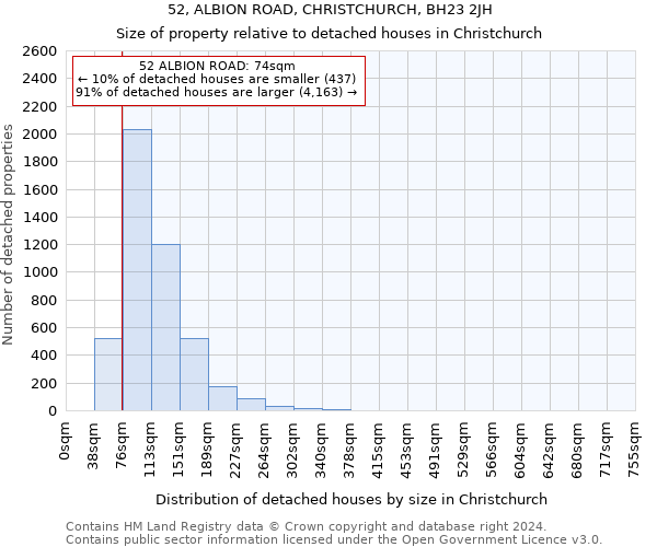 52, ALBION ROAD, CHRISTCHURCH, BH23 2JH: Size of property relative to detached houses in Christchurch