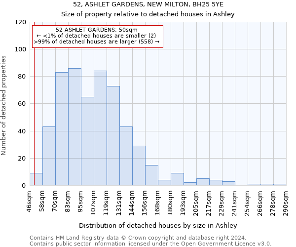 52, ASHLET GARDENS, NEW MILTON, BH25 5YE: Size of property relative to detached houses in Ashley