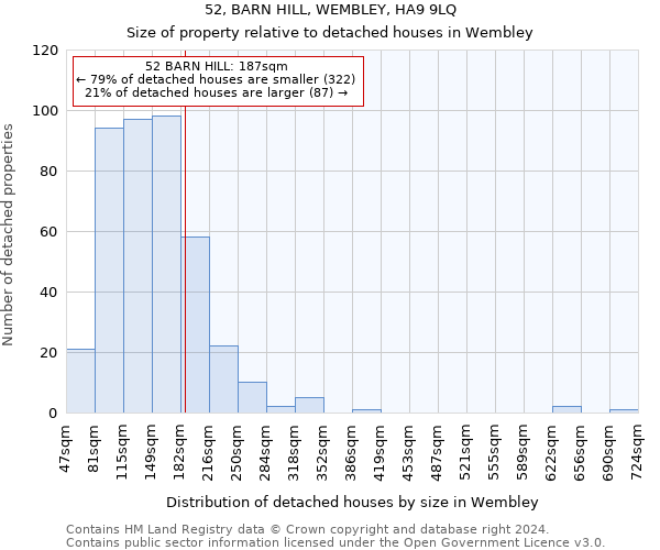 52, BARN HILL, WEMBLEY, HA9 9LQ: Size of property relative to detached houses in Wembley