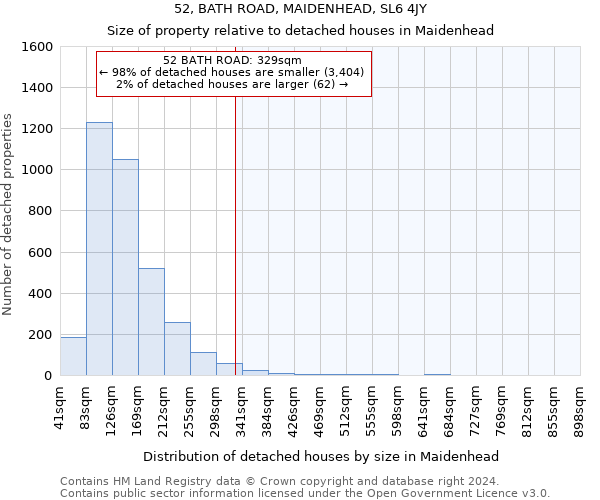 52, BATH ROAD, MAIDENHEAD, SL6 4JY: Size of property relative to detached houses in Maidenhead