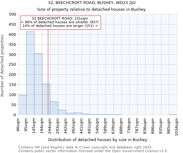 52, BEECHCROFT ROAD, BUSHEY, WD23 2JU: Size of property relative to detached houses in Bushey