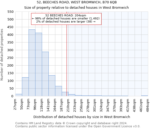 52, BEECHES ROAD, WEST BROMWICH, B70 6QB: Size of property relative to detached houses in West Bromwich