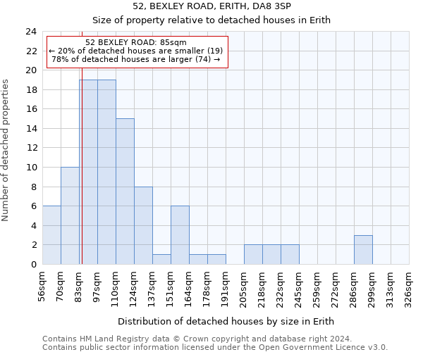 52, BEXLEY ROAD, ERITH, DA8 3SP: Size of property relative to detached houses in Erith
