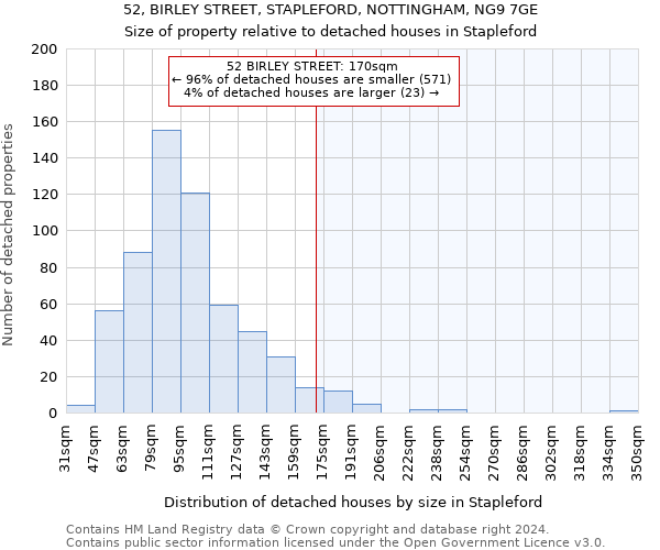 52, BIRLEY STREET, STAPLEFORD, NOTTINGHAM, NG9 7GE: Size of property relative to detached houses in Stapleford