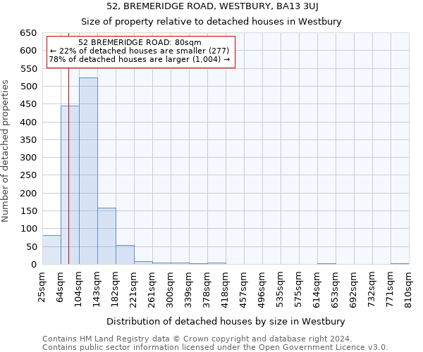 52, BREMERIDGE ROAD, WESTBURY, BA13 3UJ: Size of property relative to detached houses in Westbury