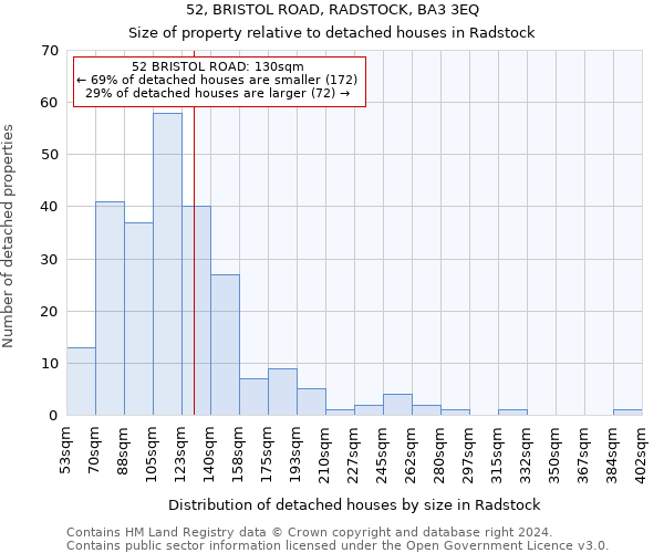 52, BRISTOL ROAD, RADSTOCK, BA3 3EQ: Size of property relative to detached houses in Radstock