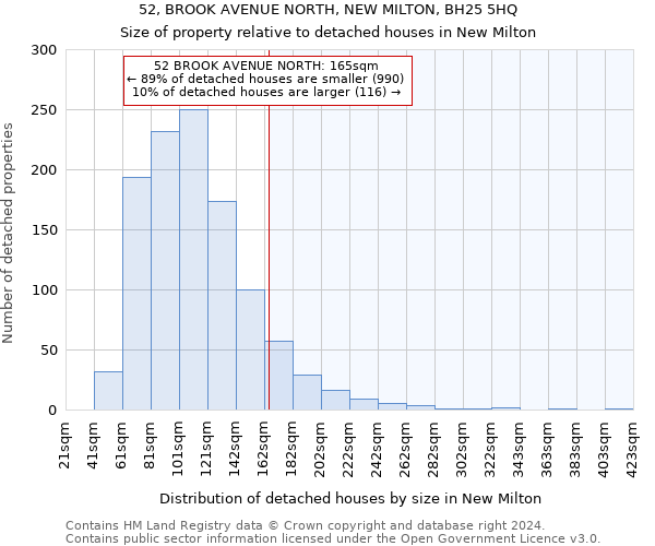 52, BROOK AVENUE NORTH, NEW MILTON, BH25 5HQ: Size of property relative to detached houses in New Milton