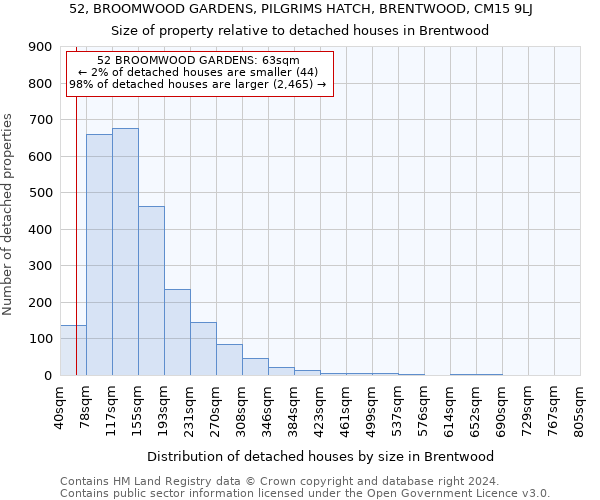 52, BROOMWOOD GARDENS, PILGRIMS HATCH, BRENTWOOD, CM15 9LJ: Size of property relative to detached houses in Brentwood