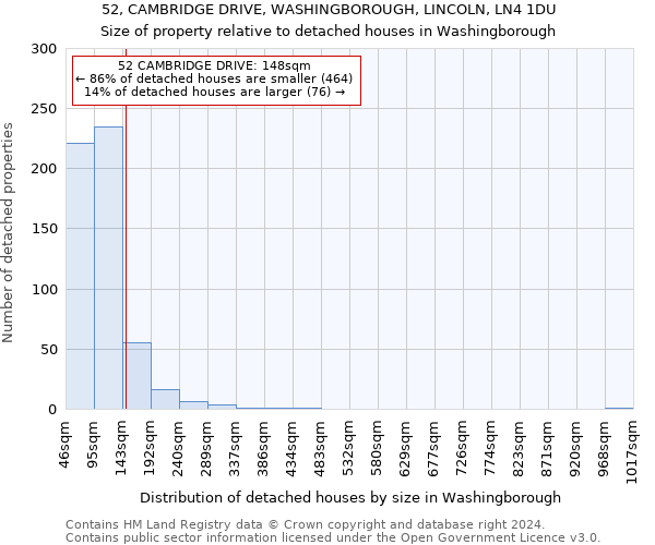 52, CAMBRIDGE DRIVE, WASHINGBOROUGH, LINCOLN, LN4 1DU: Size of property relative to detached houses in Washingborough
