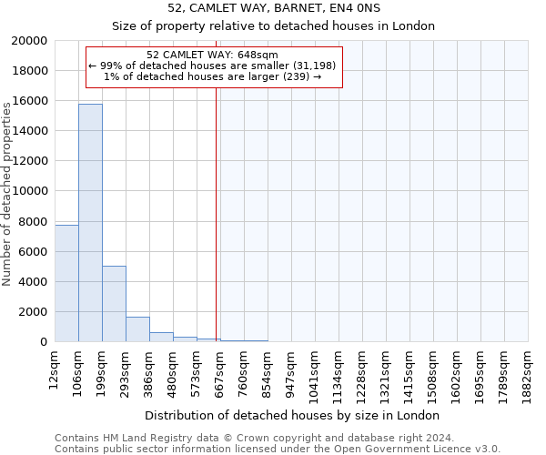 52, CAMLET WAY, BARNET, EN4 0NS: Size of property relative to detached houses in London