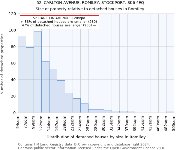 52, CARLTON AVENUE, ROMILEY, STOCKPORT, SK6 4EQ: Size of property relative to detached houses in Romiley