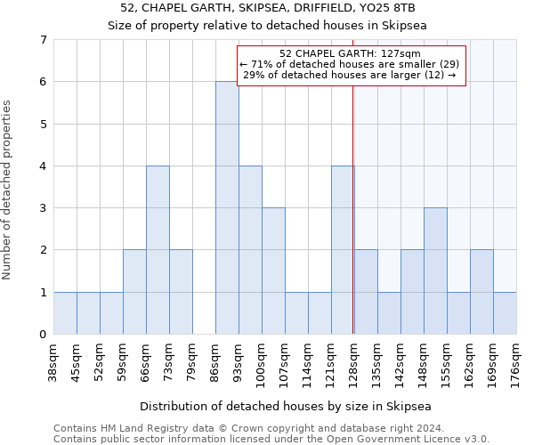 52, CHAPEL GARTH, SKIPSEA, DRIFFIELD, YO25 8TB: Size of property relative to detached houses in Skipsea