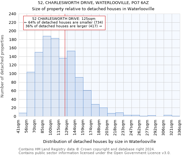 52, CHARLESWORTH DRIVE, WATERLOOVILLE, PO7 6AZ: Size of property relative to detached houses in Waterlooville