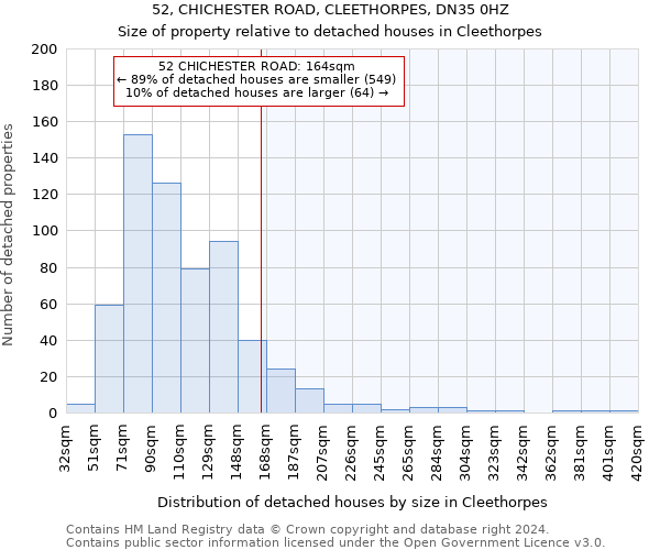52, CHICHESTER ROAD, CLEETHORPES, DN35 0HZ: Size of property relative to detached houses in Cleethorpes