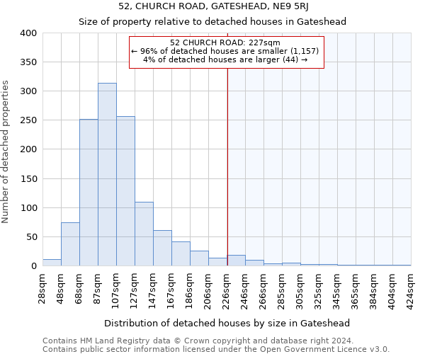 52, CHURCH ROAD, GATESHEAD, NE9 5RJ: Size of property relative to detached houses in Gateshead