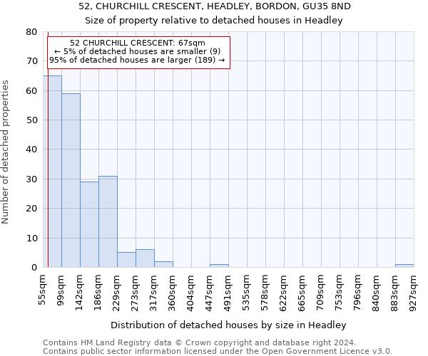 52, CHURCHILL CRESCENT, HEADLEY, BORDON, GU35 8ND: Size of property relative to detached houses in Headley