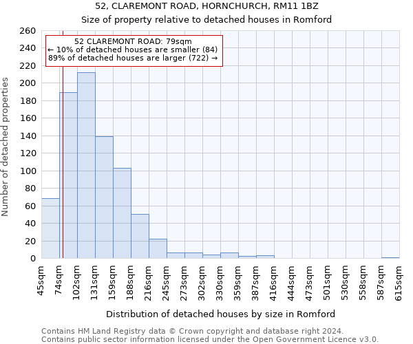 52, CLAREMONT ROAD, HORNCHURCH, RM11 1BZ: Size of property relative to detached houses in Romford