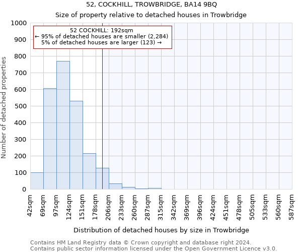 52, COCKHILL, TROWBRIDGE, BA14 9BQ: Size of property relative to detached houses in Trowbridge