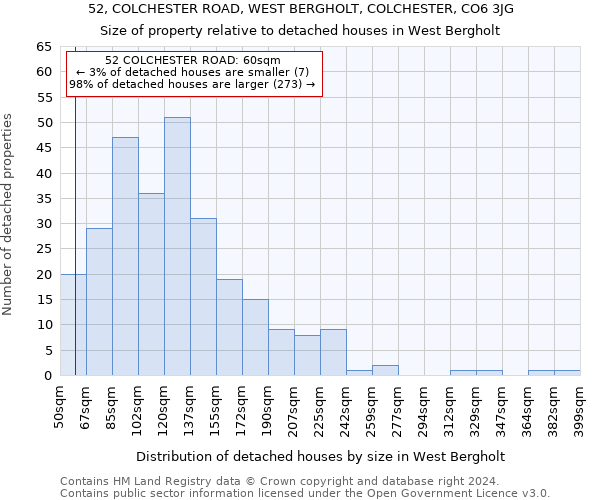 52, COLCHESTER ROAD, WEST BERGHOLT, COLCHESTER, CO6 3JG: Size of property relative to detached houses in West Bergholt