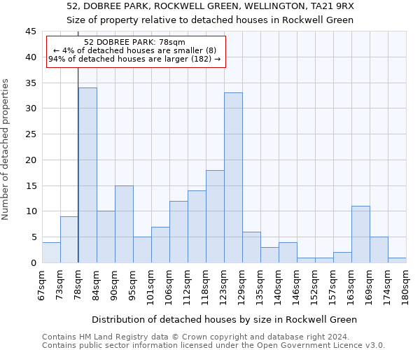 52, DOBREE PARK, ROCKWELL GREEN, WELLINGTON, TA21 9RX: Size of property relative to detached houses in Rockwell Green