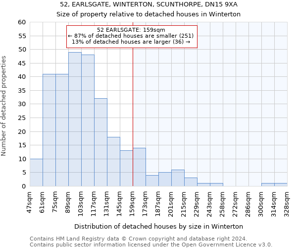 52, EARLSGATE, WINTERTON, SCUNTHORPE, DN15 9XA: Size of property relative to detached houses in Winterton