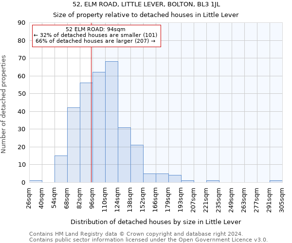 52, ELM ROAD, LITTLE LEVER, BOLTON, BL3 1JL: Size of property relative to detached houses in Little Lever