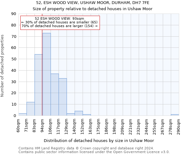 52, ESH WOOD VIEW, USHAW MOOR, DURHAM, DH7 7FE: Size of property relative to detached houses in Ushaw Moor