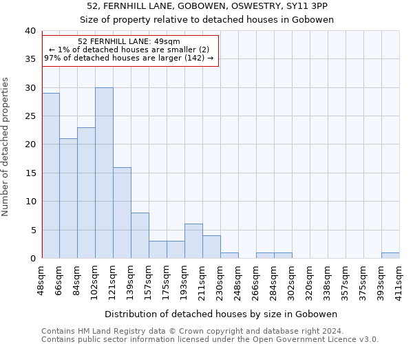 52, FERNHILL LANE, GOBOWEN, OSWESTRY, SY11 3PP: Size of property relative to detached houses in Gobowen