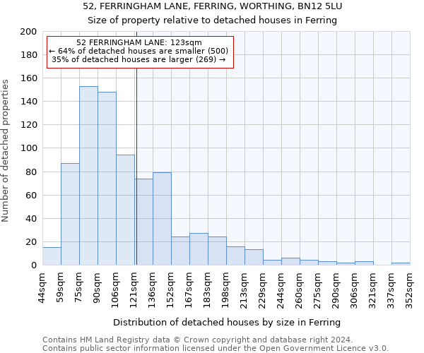 52, FERRINGHAM LANE, FERRING, WORTHING, BN12 5LU: Size of property relative to detached houses in Ferring