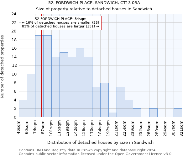 52, FORDWICH PLACE, SANDWICH, CT13 0RA: Size of property relative to detached houses in Sandwich
