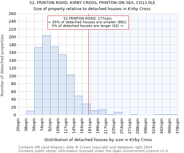 52, FRINTON ROAD, KIRBY CROSS, FRINTON-ON-SEA, CO13 0LE: Size of property relative to detached houses in Kirby Cross