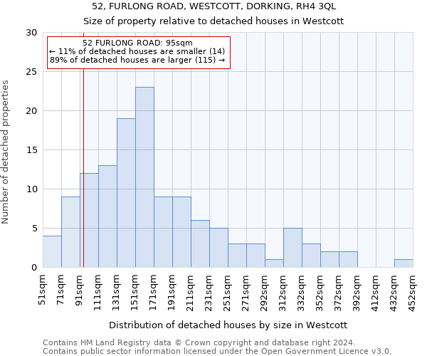 52, FURLONG ROAD, WESTCOTT, DORKING, RH4 3QL: Size of property relative to detached houses in Westcott