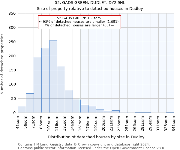 52, GADS GREEN, DUDLEY, DY2 9HL: Size of property relative to detached houses in Dudley