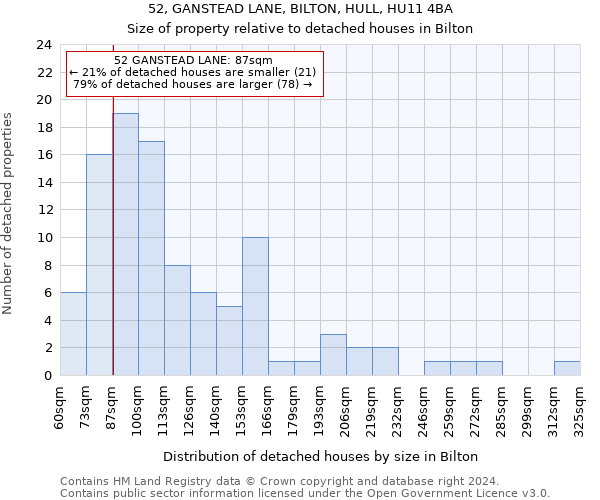 52, GANSTEAD LANE, BILTON, HULL, HU11 4BA: Size of property relative to detached houses in Bilton
