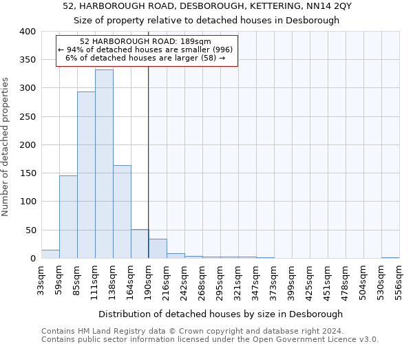 52, HARBOROUGH ROAD, DESBOROUGH, KETTERING, NN14 2QY: Size of property relative to detached houses in Desborough