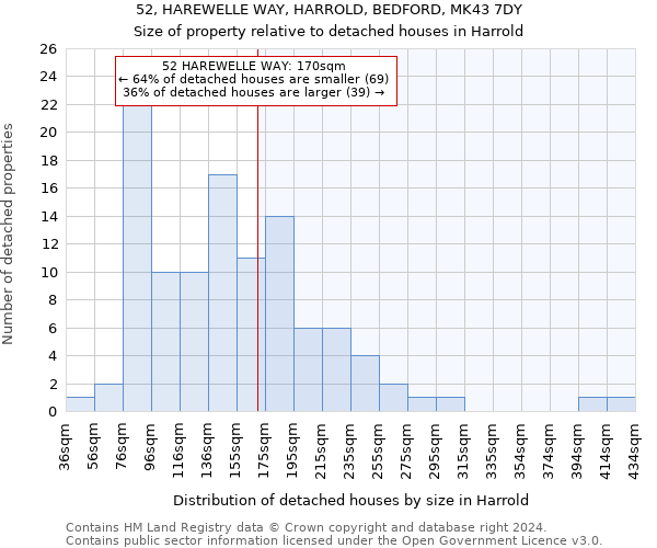 52, HAREWELLE WAY, HARROLD, BEDFORD, MK43 7DY: Size of property relative to detached houses in Harrold