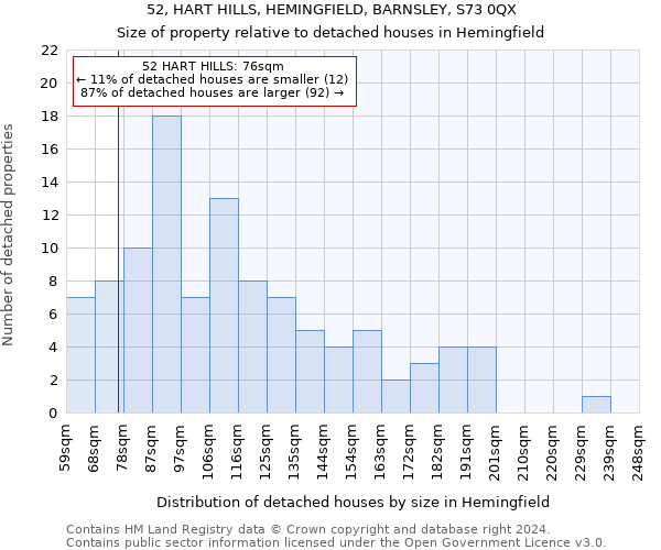 52, HART HILLS, HEMINGFIELD, BARNSLEY, S73 0QX: Size of property relative to detached houses in Hemingfield