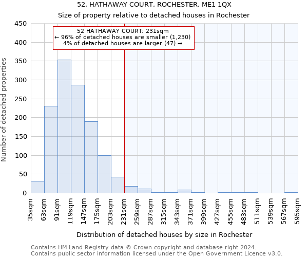 52, HATHAWAY COURT, ROCHESTER, ME1 1QX: Size of property relative to detached houses in Rochester