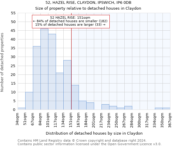 52, HAZEL RISE, CLAYDON, IPSWICH, IP6 0DB: Size of property relative to detached houses in Claydon