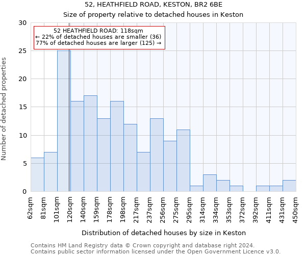 52, HEATHFIELD ROAD, KESTON, BR2 6BE: Size of property relative to detached houses in Keston