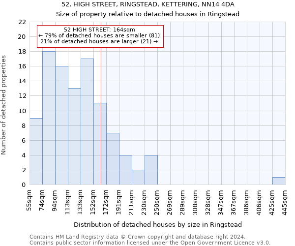 52, HIGH STREET, RINGSTEAD, KETTERING, NN14 4DA: Size of property relative to detached houses in Ringstead