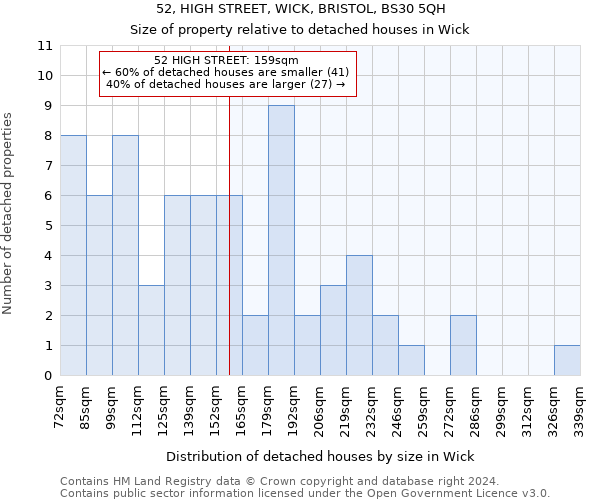 52, HIGH STREET, WICK, BRISTOL, BS30 5QH: Size of property relative to detached houses in Wick
