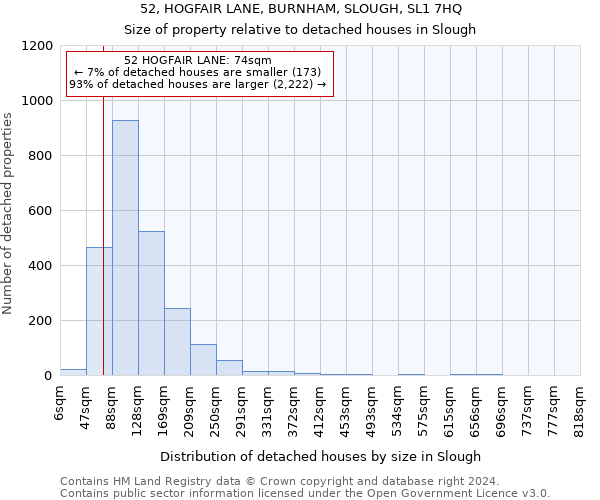 52, HOGFAIR LANE, BURNHAM, SLOUGH, SL1 7HQ: Size of property relative to detached houses in Slough
