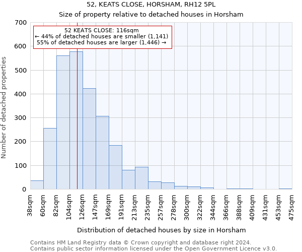 52, KEATS CLOSE, HORSHAM, RH12 5PL: Size of property relative to detached houses in Horsham