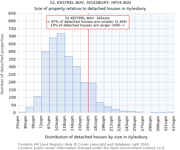 52, KESTREL WAY, AYLESBURY, HP19 0GH: Size of property relative to detached houses in Aylesbury