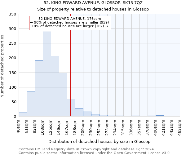 52, KING EDWARD AVENUE, GLOSSOP, SK13 7QZ: Size of property relative to detached houses in Glossop