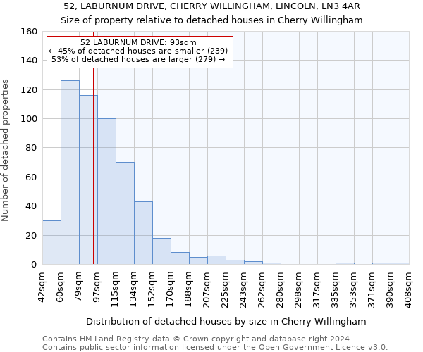 52, LABURNUM DRIVE, CHERRY WILLINGHAM, LINCOLN, LN3 4AR: Size of property relative to detached houses in Cherry Willingham