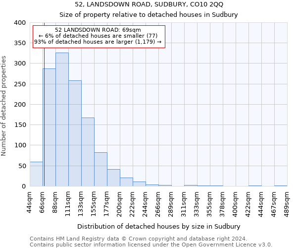 52, LANDSDOWN ROAD, SUDBURY, CO10 2QQ: Size of property relative to detached houses in Sudbury