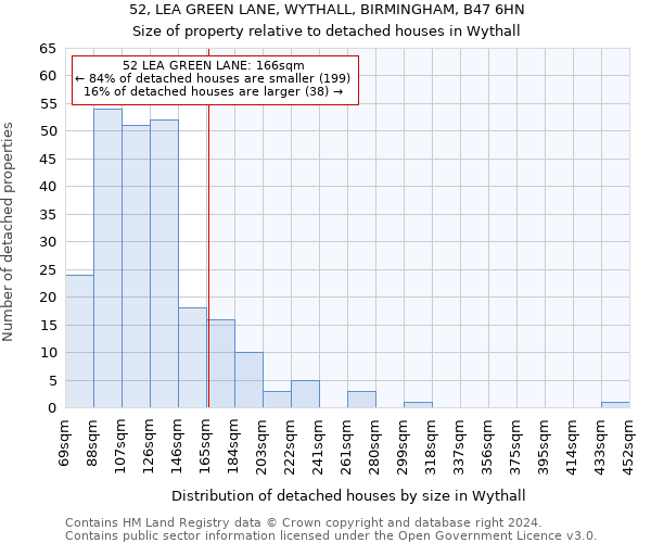 52, LEA GREEN LANE, WYTHALL, BIRMINGHAM, B47 6HN: Size of property relative to detached houses in Wythall